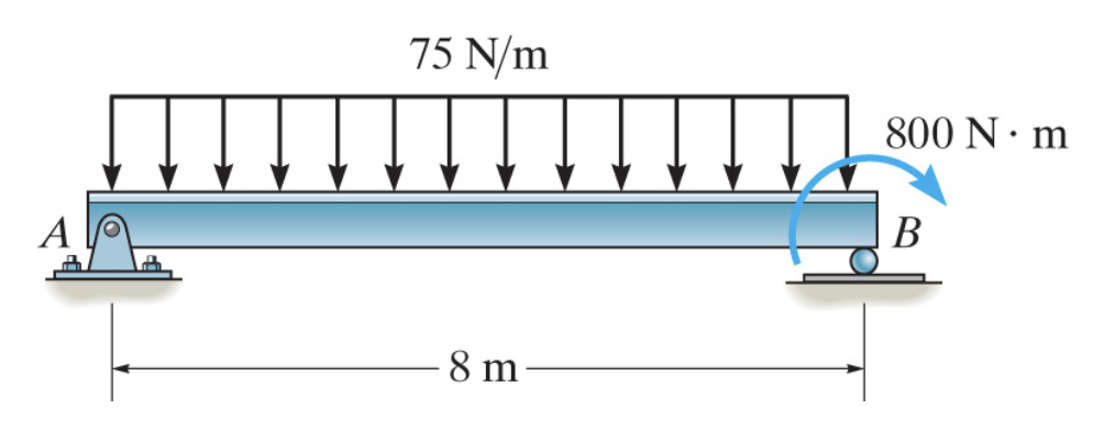 Solved Find the reaction forces at A and B | Chegg.com