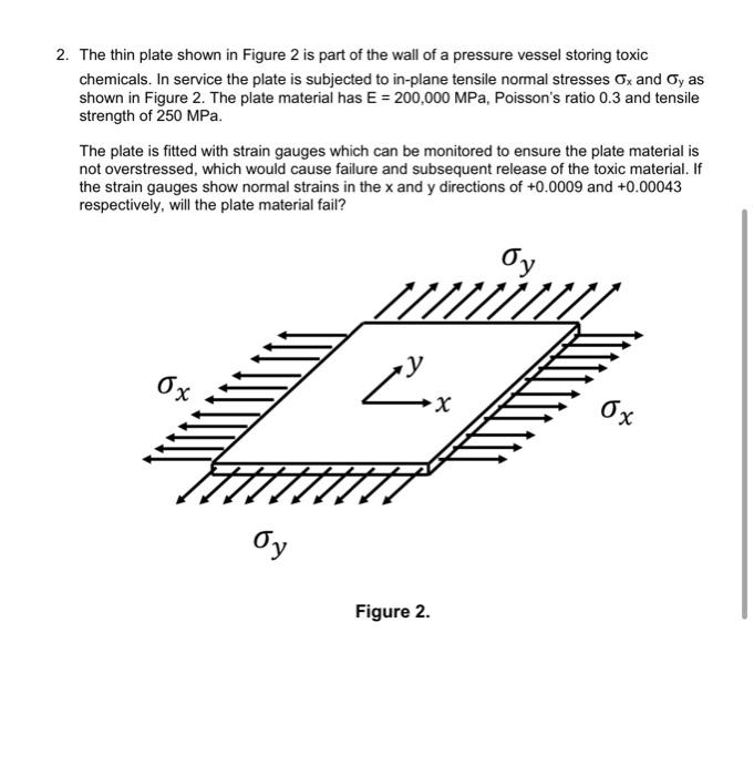 Solved 2. The thin plate shown in Figure 2 is part of the | Chegg.com
