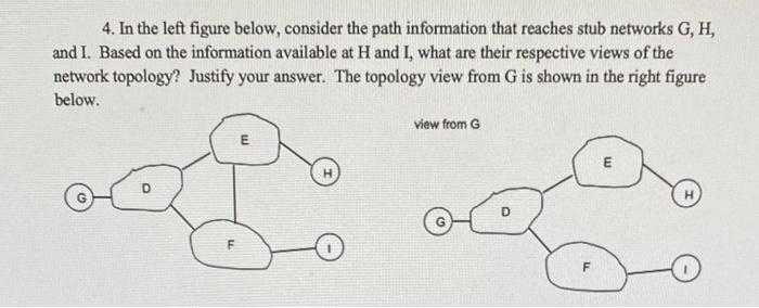 Solved 4. In the left figure below, consider the path | Chegg.com