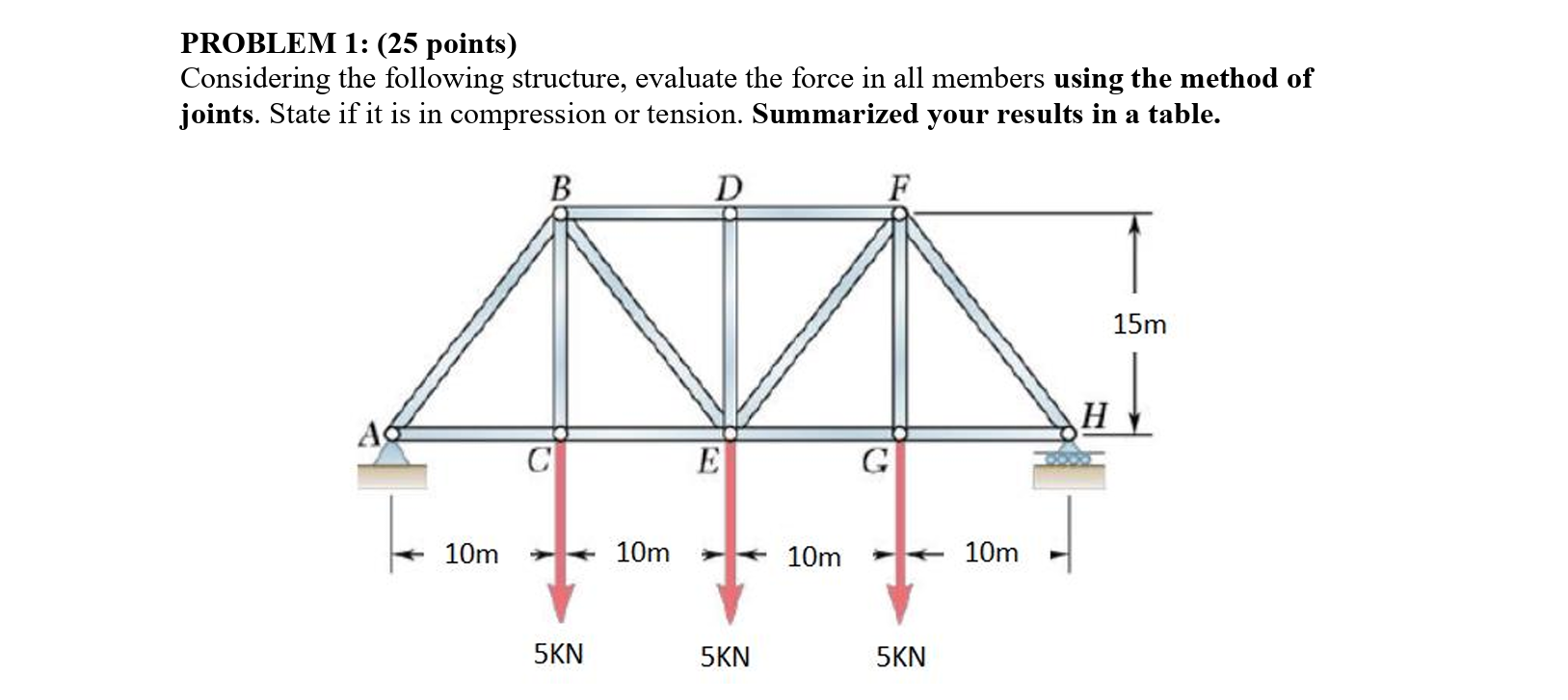 Solved PROBLEM 1: (25 ﻿points)Considering the following | Chegg.com