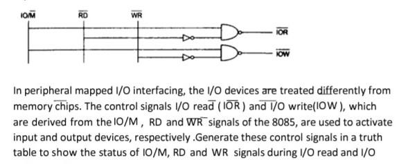 Solved IOM RD WR IOR IOW In peripheral mapped I/O | Chegg.com