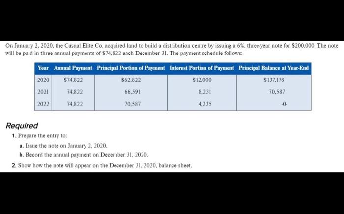 Solved On January 2, 2020, the Casual Elite Co acquired land