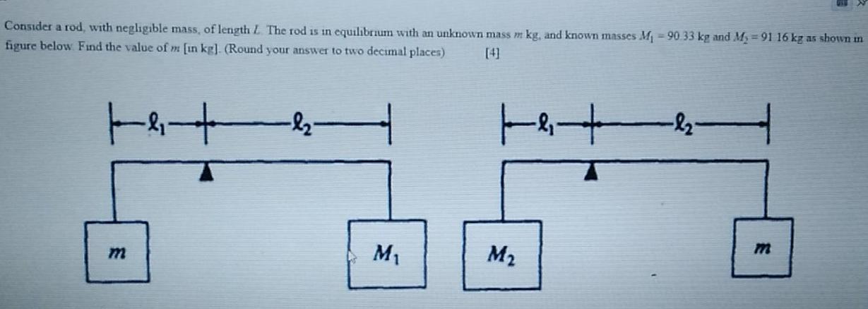 Solved Consider a rod, with negligible mass of length L The | Chegg.com