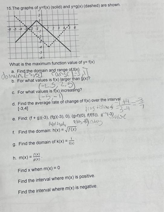 15. The graphs of y=f(x) (solid) and y=g(x) (dashed) | Chegg.com