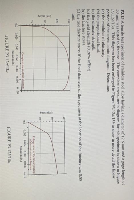 Solved B P2.2 The Two Bars Shown In Figure P2.2 Are Used To | Chegg.com