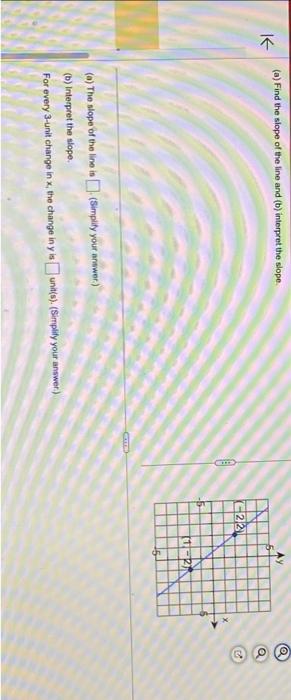 Solved (a) Find the slope of the line and (b) interpret the | Chegg.com