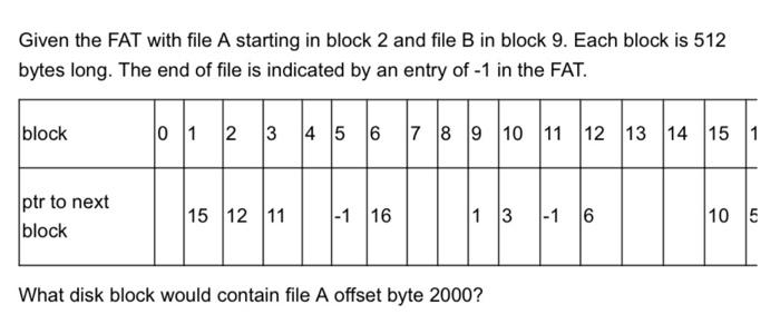 Solved Given the FAT with file A starting in block 2 and | Chegg.com