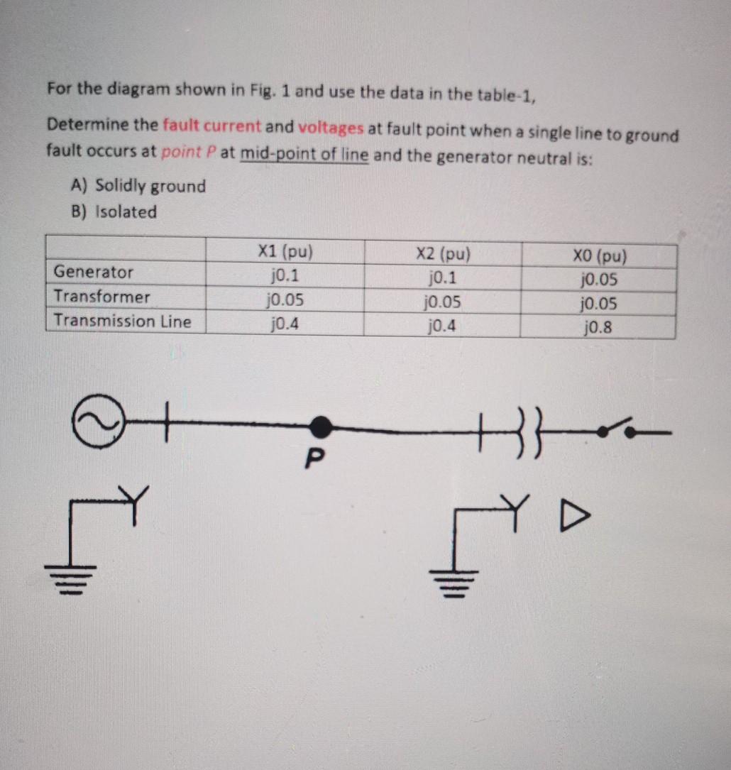 Solved For the diagram shown in Fig. 1 and use the data in | Chegg.com