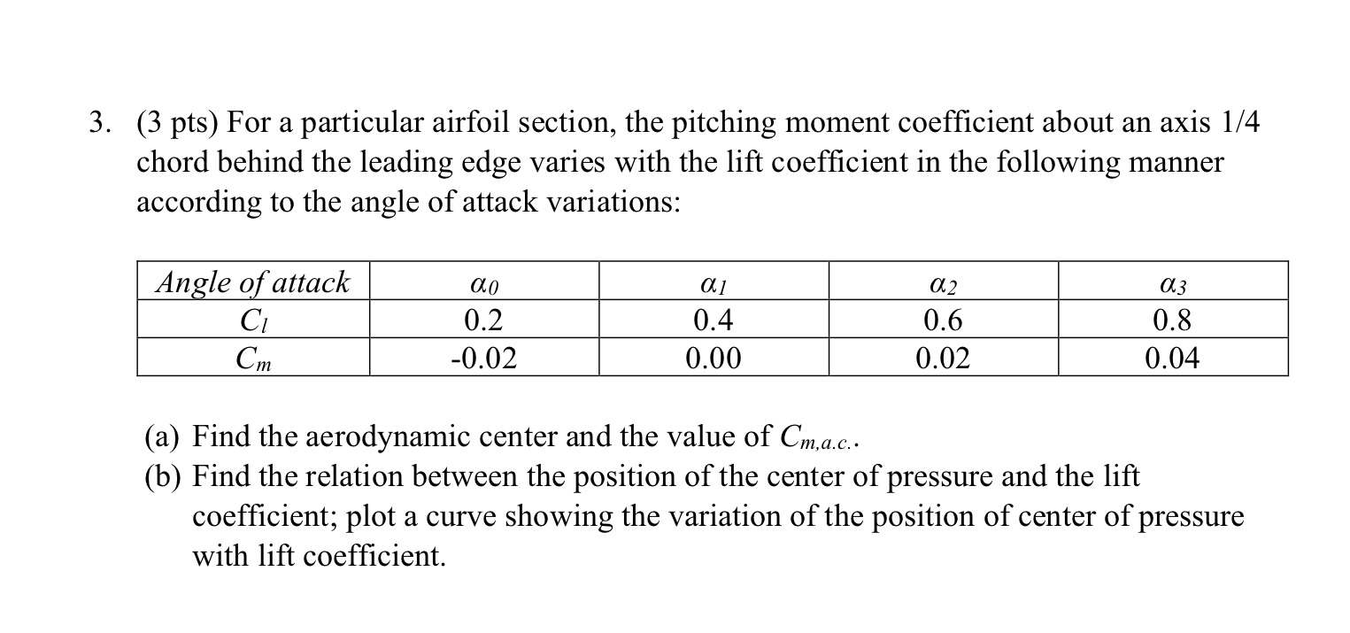Solved (3 ﻿pts) ﻿For a particular airfoil section, the | Chegg.com