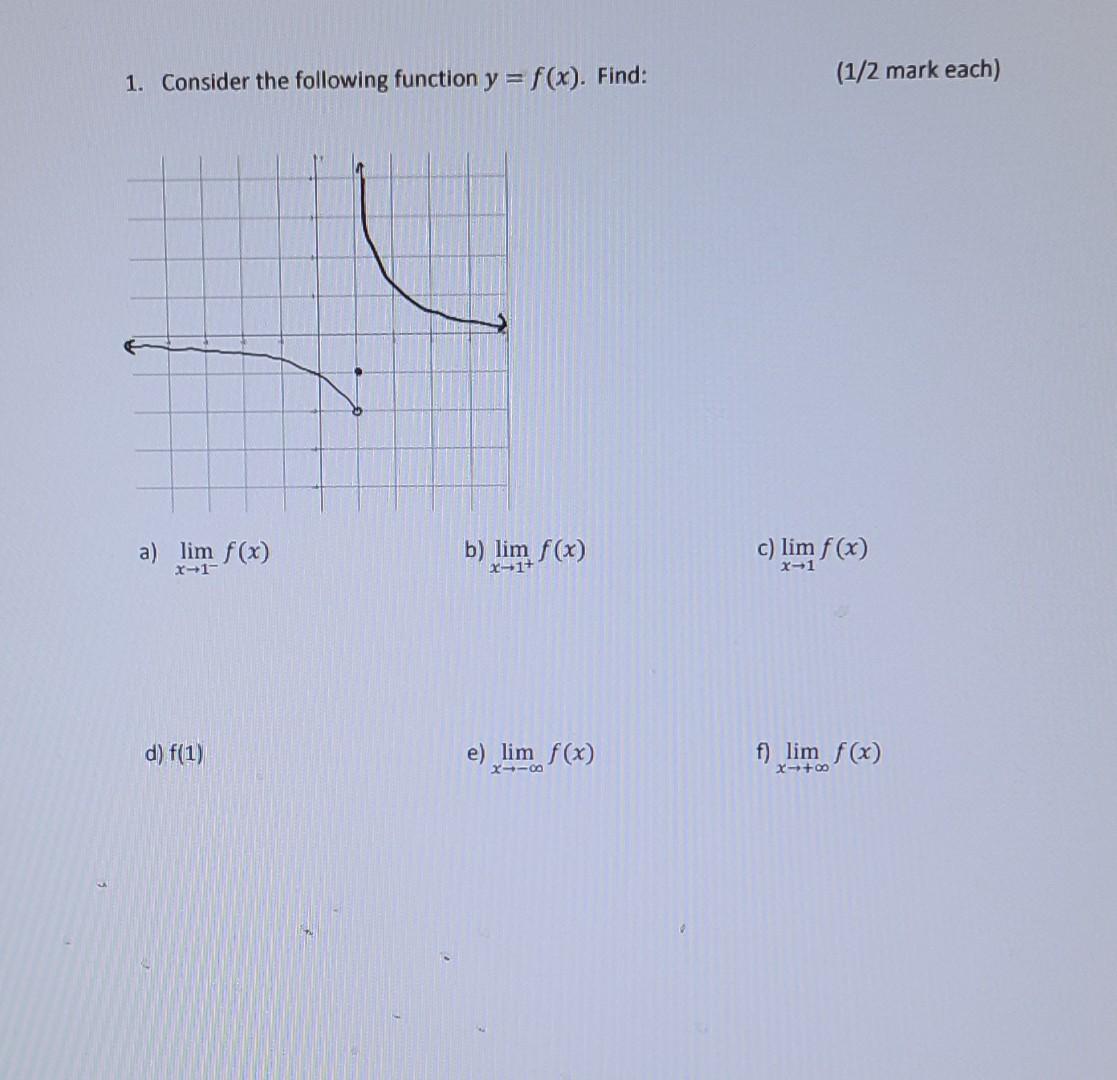 Solved 1. Consider the following function y=f(x). Find: | Chegg.com