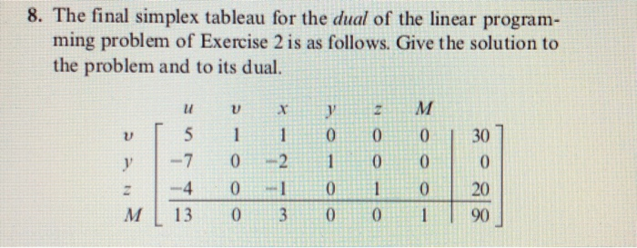 Solved 8. The final simplex tableau for the dual of the | Chegg.com