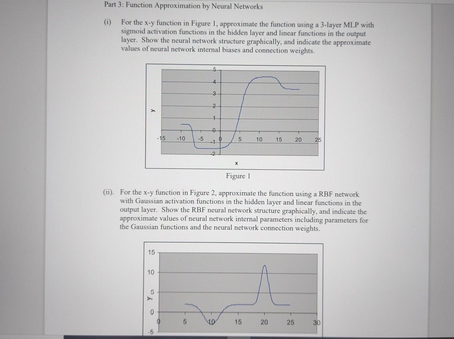 Part 3: Function Approximation by Neural Networks (i) | Chegg.com