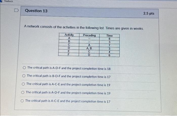 Solved A Network Consists Of The Activities In The Following | Chegg.com