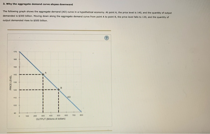 Solved 3. Why the aggregate demand curve slopes downward The | Chegg.com