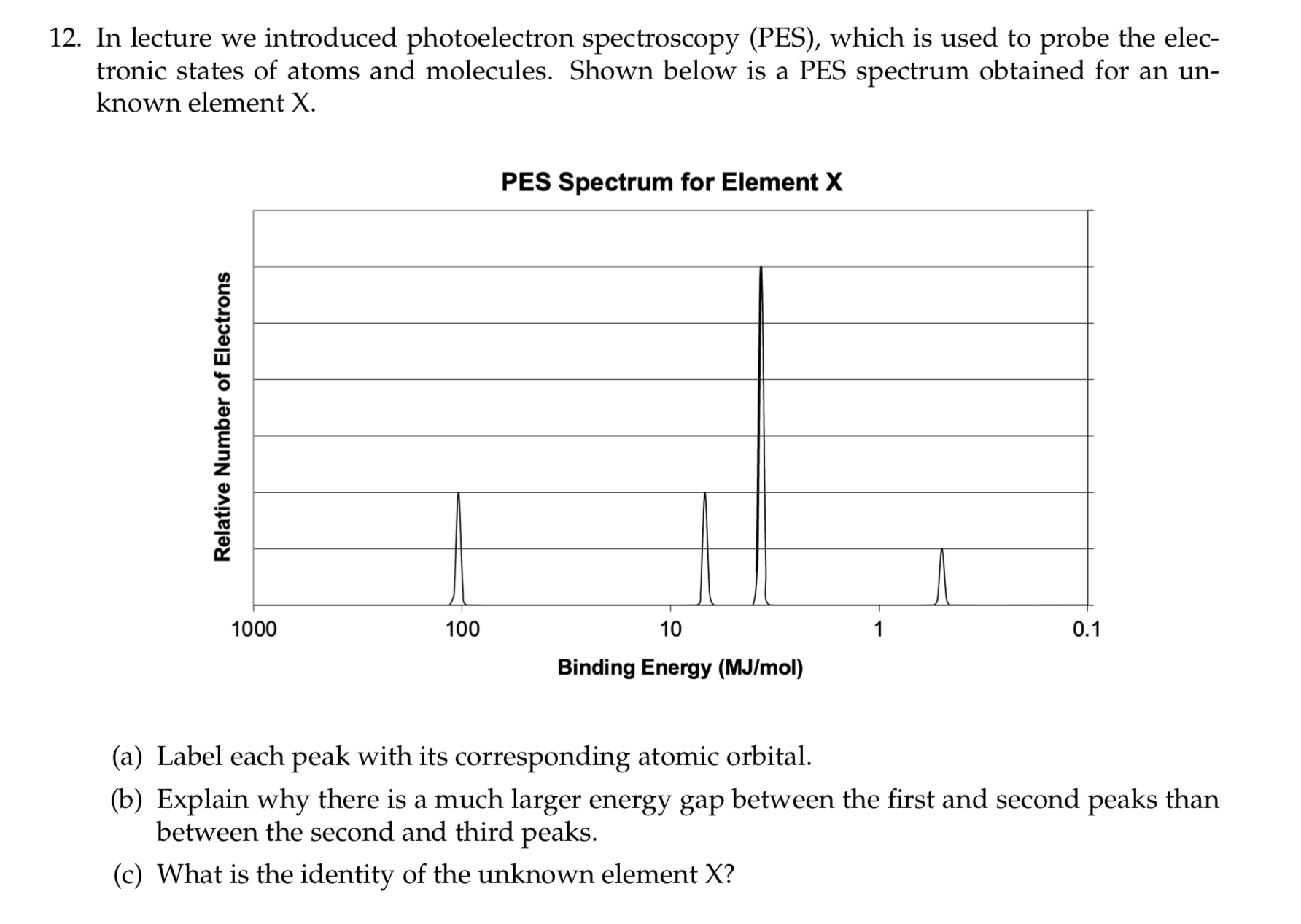 Solved In lecture we introduced photoelectron spectroscopy