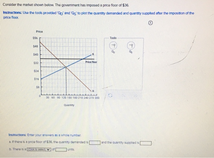 solved-consider-the-market-shown-below-the-government-has-chegg