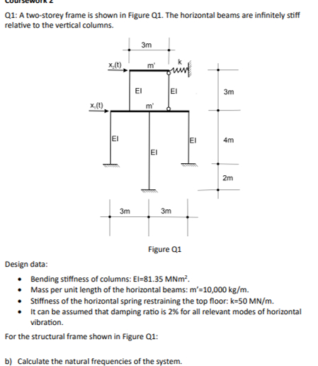 Solved Q1: A two-storey frame is shown in Figure Q1. ﻿The | Chegg.com