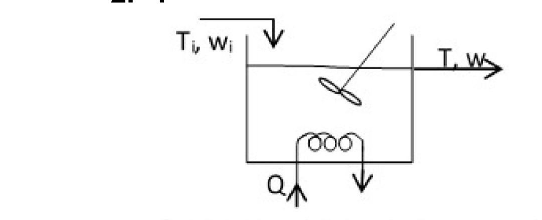 Solved It is desired to design a control system for the | Chegg.com