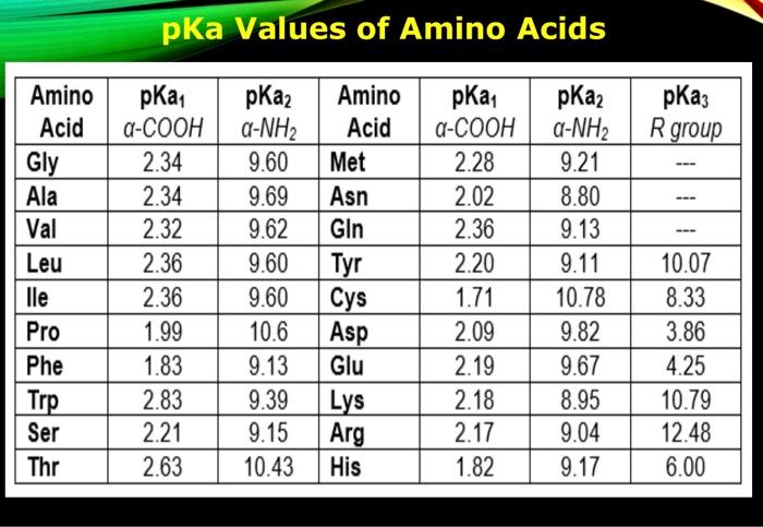 Solved 3. The tripeptide Glu-Pro-Arg (EPR) which is a | Chegg.com