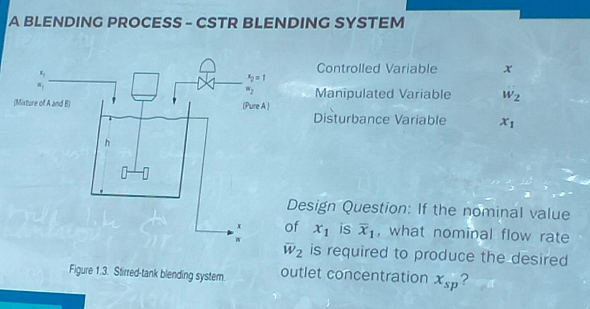 Solved A BLENDING PROCESS - CSTR BLENDING SYSTEM The Control | Chegg.com