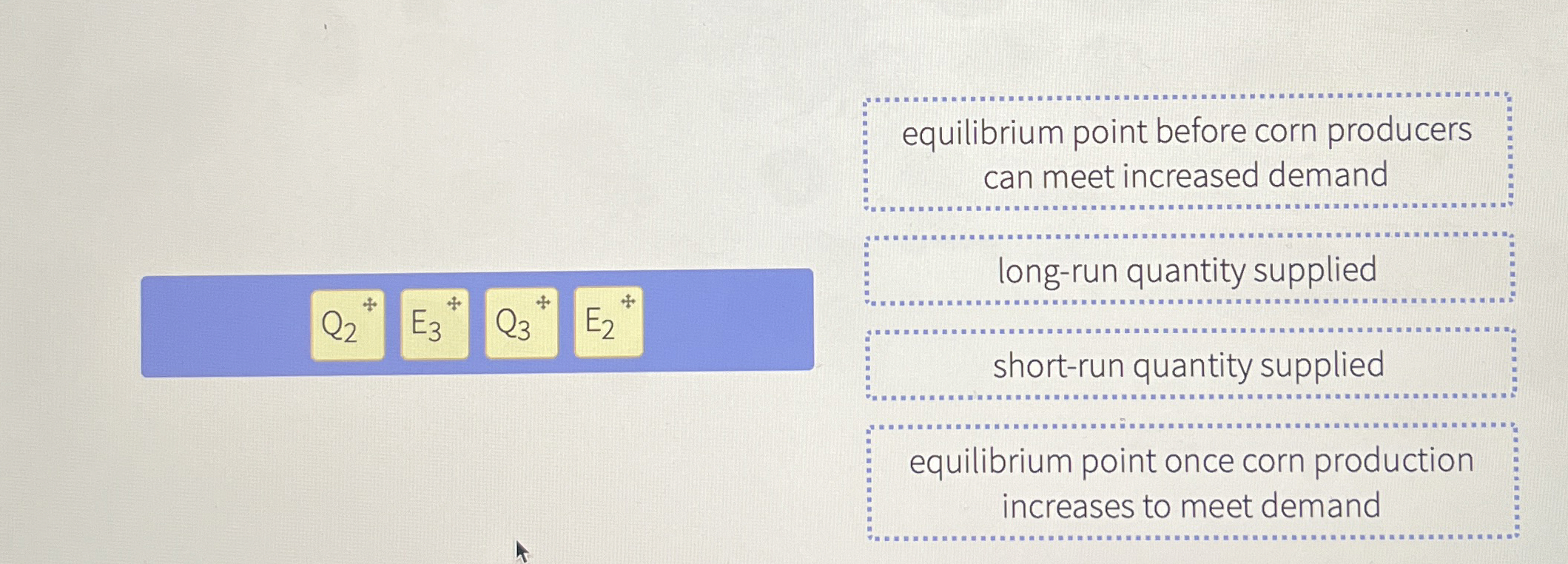 Solved equilibrium point before corn producerscan meet