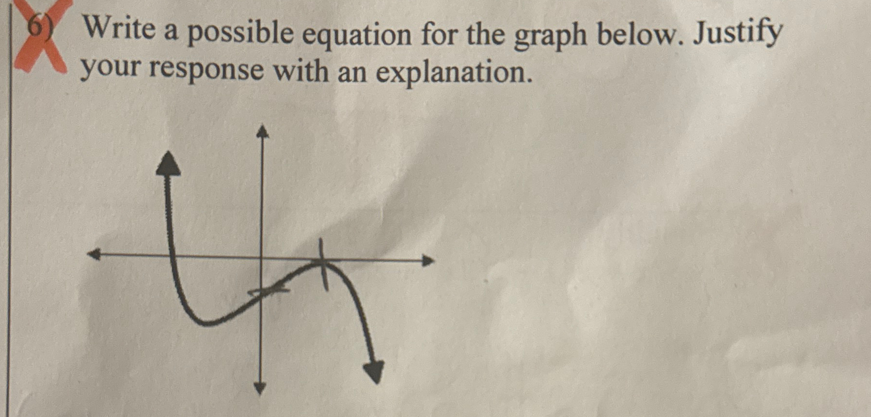 Solved Write a possible equation for the graph below. | Chegg.com