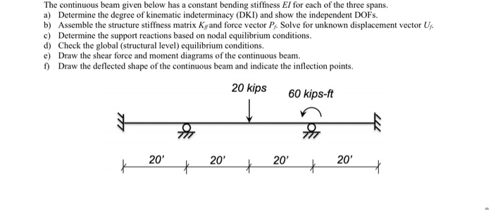 Solved The continuous beam given below has a constant | Chegg.com