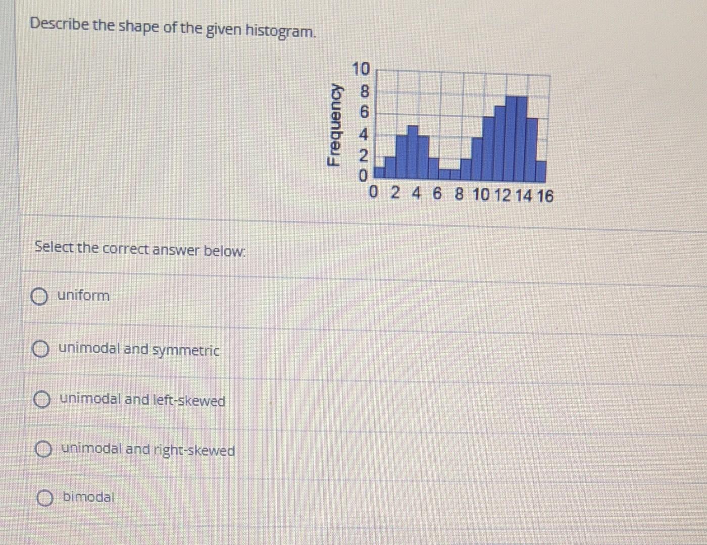 Solved Describe The Shape Of The Given Histogram Select The