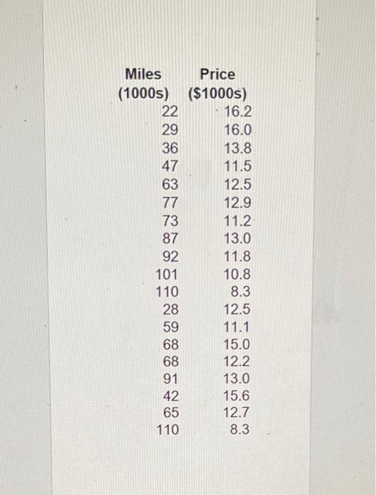 Solved Download E3 ↓ And Model How The Miles Driven 