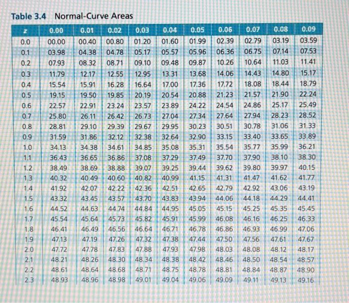 120枚分 と1A 10枚 2A 30枚 3A 30枚 population standard deviation Archives - biostatistics