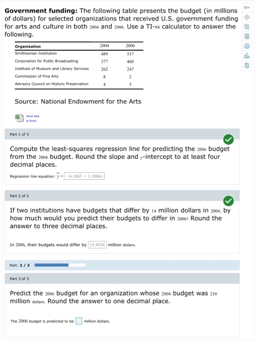 Solved B Government Funding: The Following Table Presents | Chegg.com