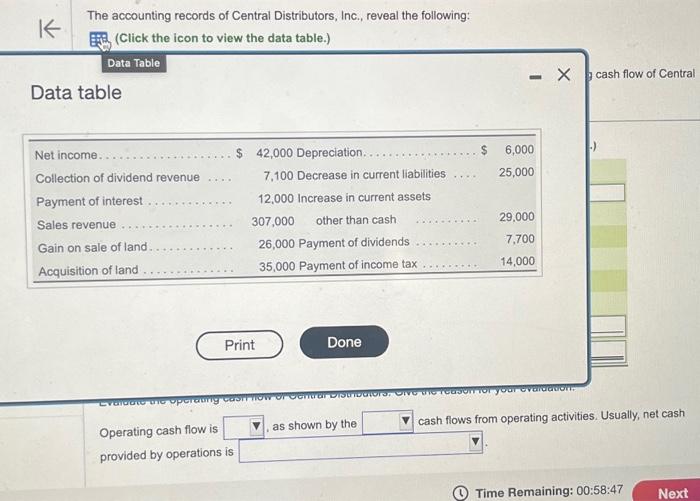 Solved The accounting records of Central Distributors,