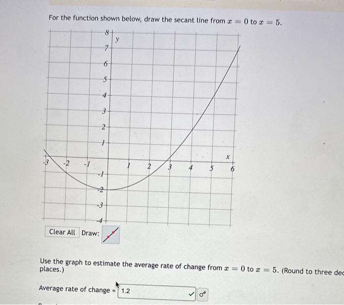 Solved For the function shown below, draw the secant line | Chegg.com