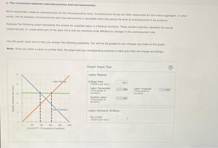 Solved 2. The Connection Between Macroeconomics And | Chegg.com