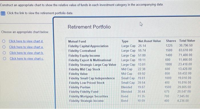 Construct an appropriate chart to show the relative value of funds in each investment category in the accompanying data.
Clic