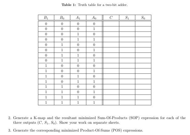 Solved Table 1: Truth table for a two-bit adder. Во с S S. B | Chegg.com