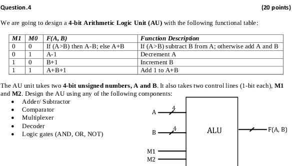Solved Question.4 (20 points) We are going to design a 4-bit | Chegg.com