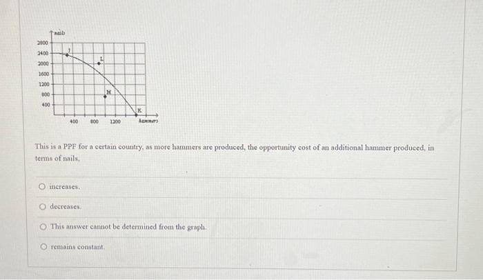 Solved This is a PPF for a certain country, as more harmmers | Chegg.com