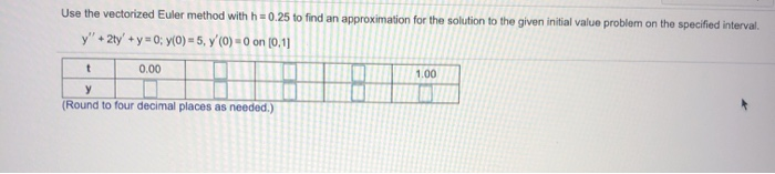 Solved Use the vectorized Euler method with h=0.25 to find | Chegg.com