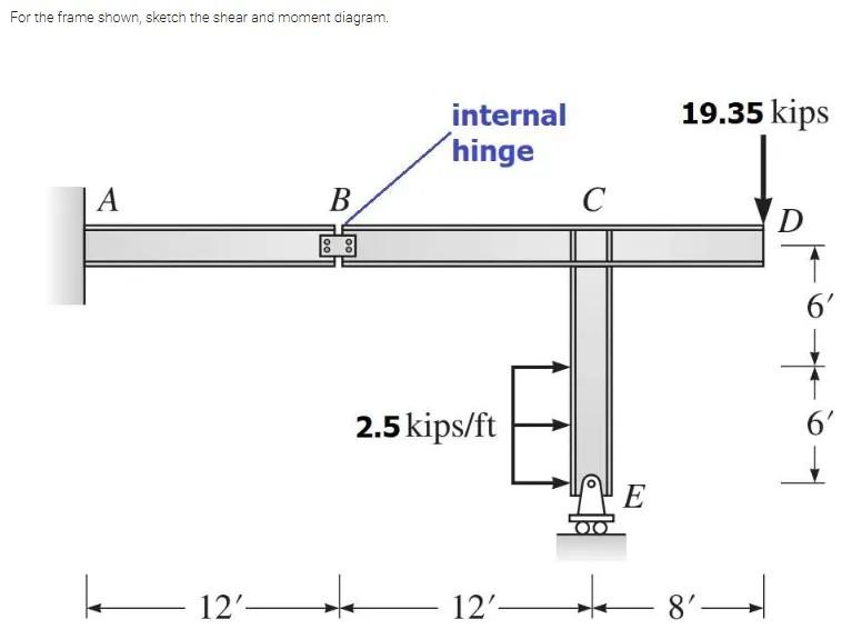 Solved For the frame shown, sketch the shear and moment | Chegg.com