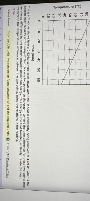 Solved The graph above shows how a 0.62−kg sample cools down | Chegg.com