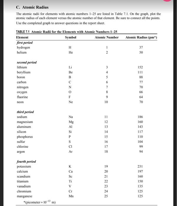 Solved PART C: Atomic Radius 1) The atomic radii for | Chegg.com