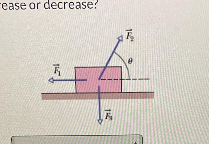 Solved The figure shows three forces applied to a trunk that | Chegg.com