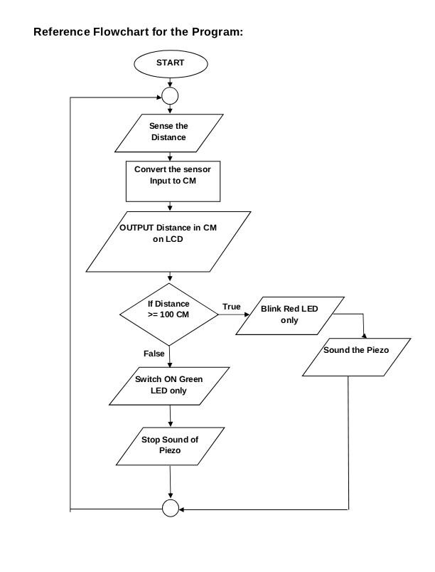 Solved Problem Statement: Develop a simulation of a | Chegg.com