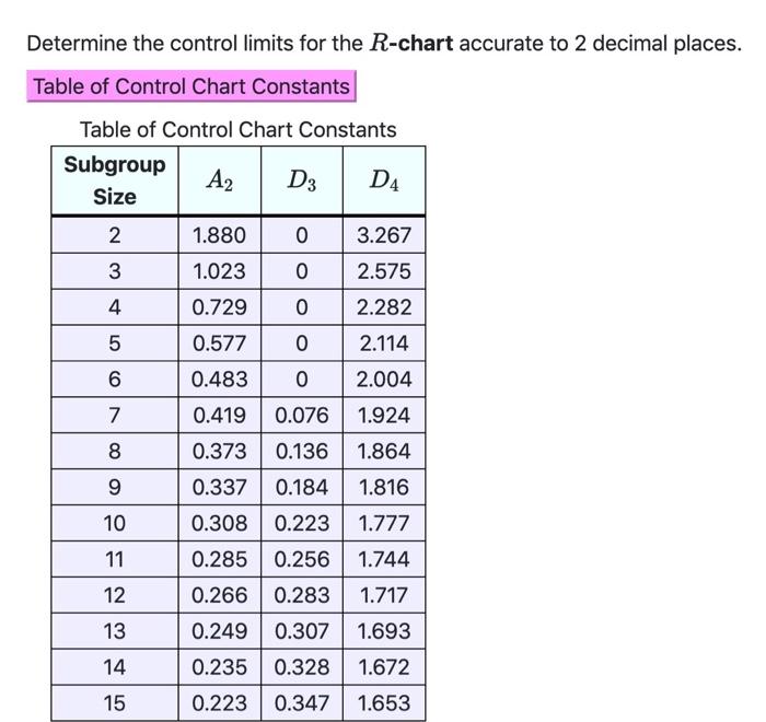 Solved Question 5 A sample of 5 boxes was selected from a | Chegg.com