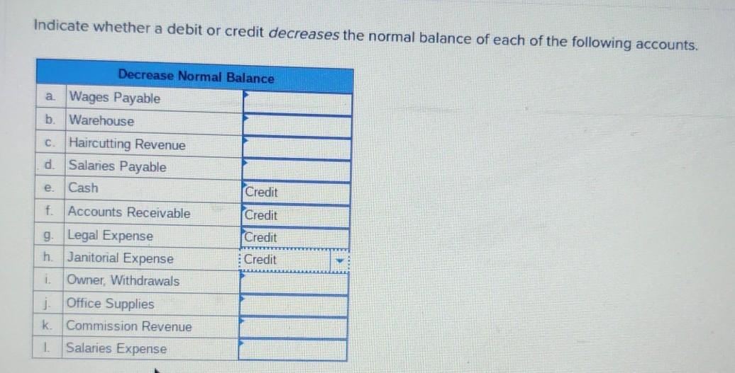 Solved Indicate whether a debit or credit decreases the | Chegg.com