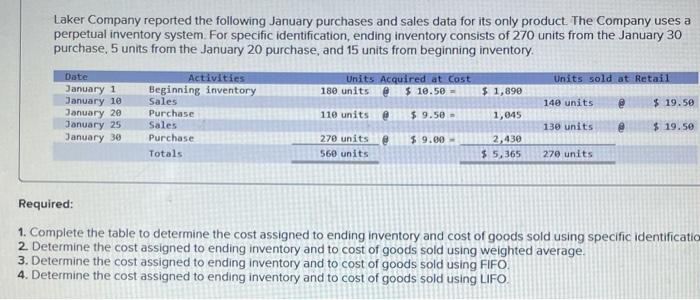 Solved Laker company reported the following January | Chegg.com