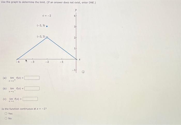 Solved Use the graph to determine the limit. (If an answer | Chegg.com