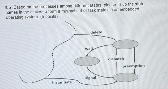Solved II. a) Based on the processes among different states, | Chegg.com