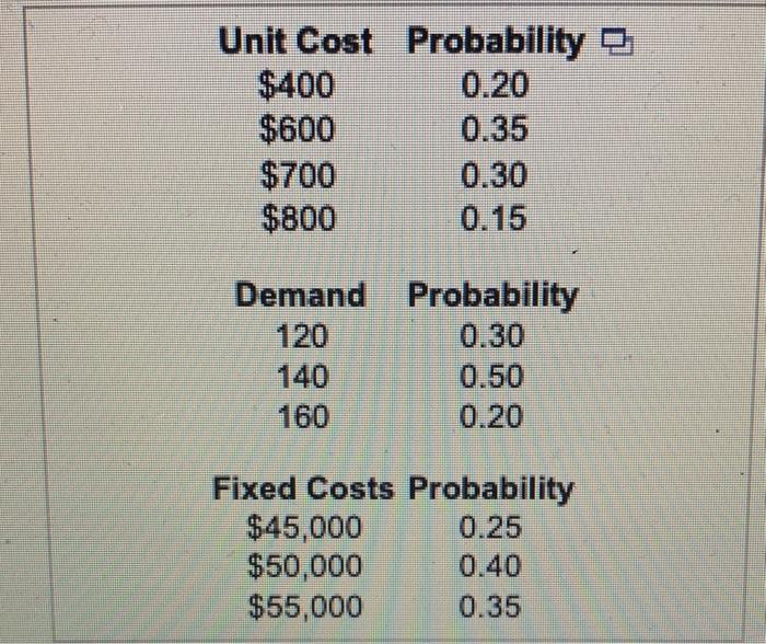 Solved Set up a lookup table for the demand. (Type integers | Chegg.com